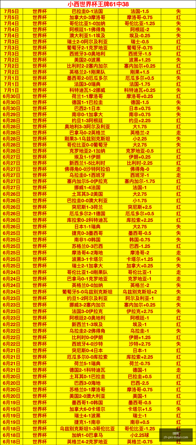 巴西乙联赛,中比分解析,巴西乙队冲,米兰体育官网,米兰体育App,米兰体育直播,米兰体育下载,米兰体育平台