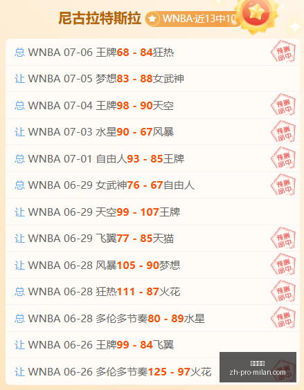 连胜强势来,昨天,连胜背后的,米兰体育官网,米兰体育App,米兰体育直播,米兰体育下载,米兰体育平台