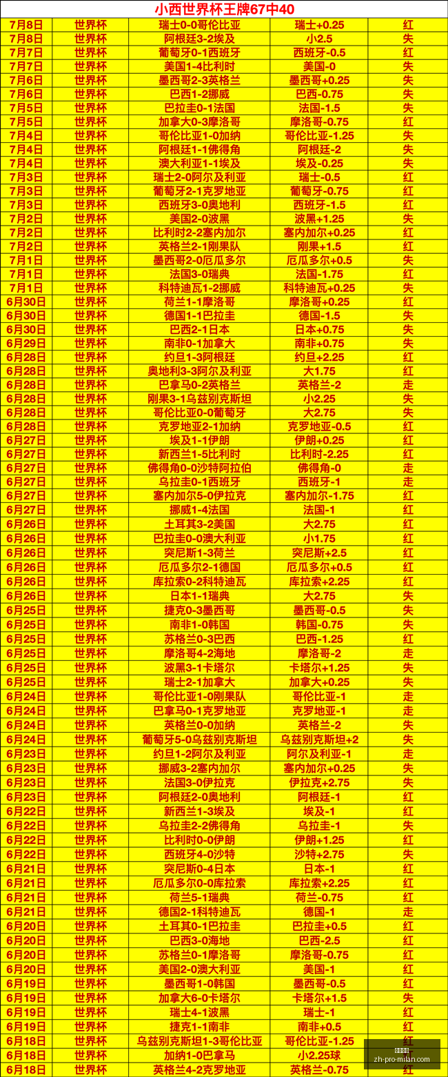 卫冕之战激,烈升级,温网男单半,米兰体育官网,米兰体育App,米兰体育直播,米兰体育下载,米兰体育平台