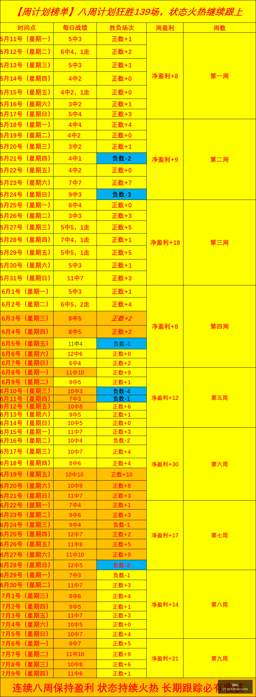 战报,山猫火花,连胜分析,米兰体育官网,米兰体育App,米兰体育直播,米兰体育下载,米兰体育平台