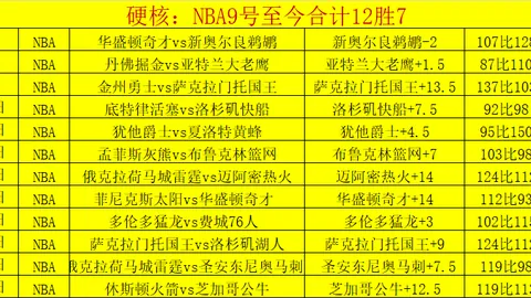 周四305NBA常规赛：公牛对阵奇才专家质合分析推荐