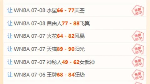 比分预测全攻略：昨日10胜7场，5场精准命中，火爆状态秘诀