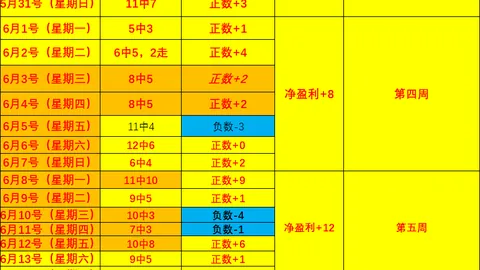 战报：山猫火花，连胜分析4胜3精彩回顾